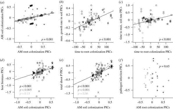 Figure 3.