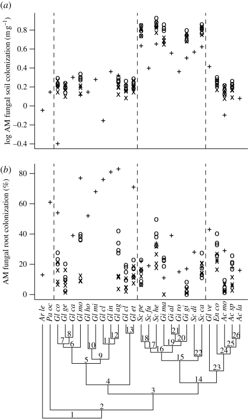 Figure 1.