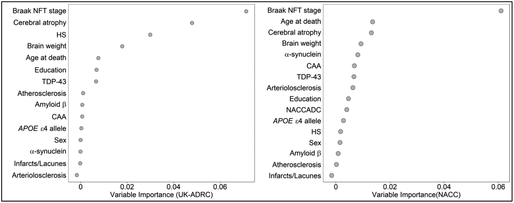 Figure 3: