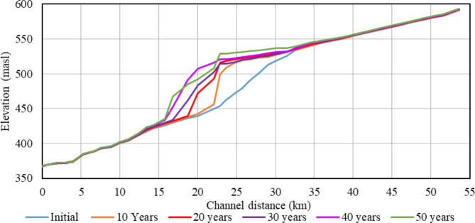 Fig. 10