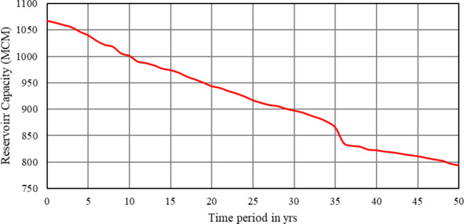 Fig. 12