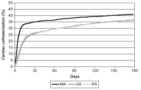 Figure 2)