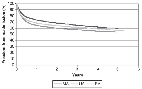 Figure 3)