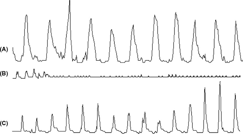 FIGURE 3