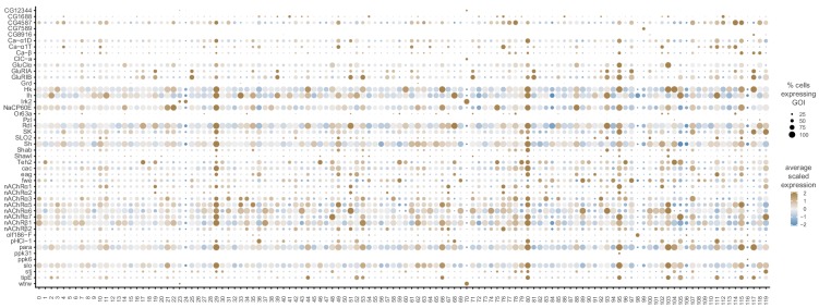 Figure 2—figure supplement 5.