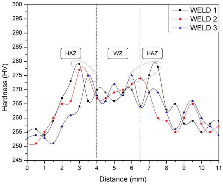 Figure 12