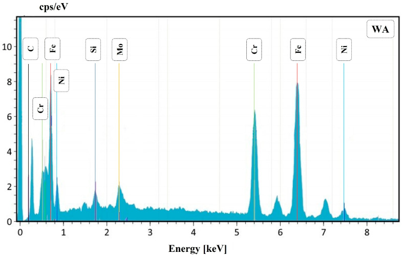 Figure 10