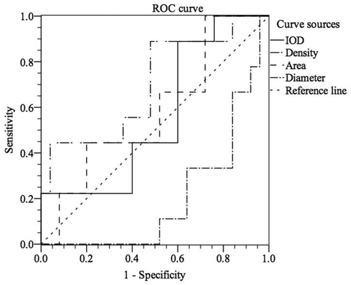 Figure 7.