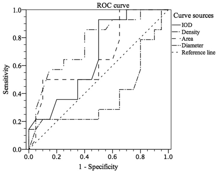 Figure 6.