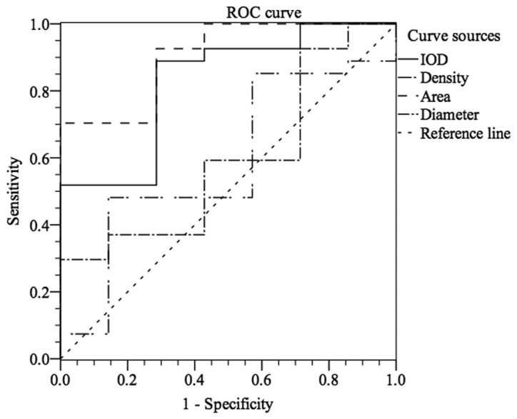 Figure 5.