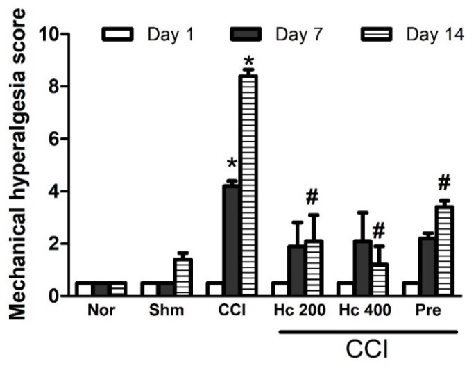 Figure 7