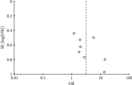 Figure 7