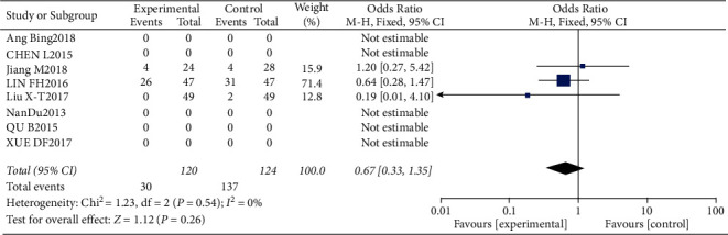 Figure 20