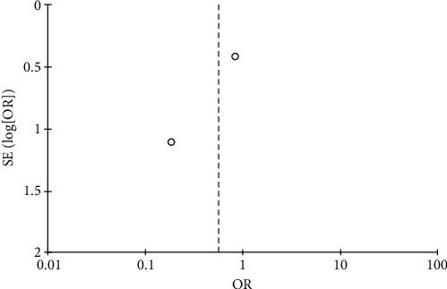 Figure 25