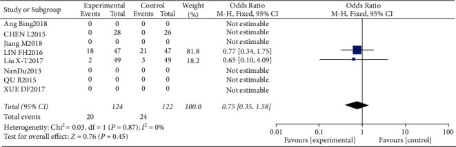 Figure 22