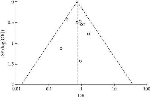 Figure 11