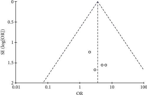 Figure 19