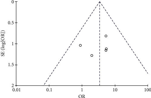 Figure 17