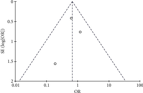 Figure 21