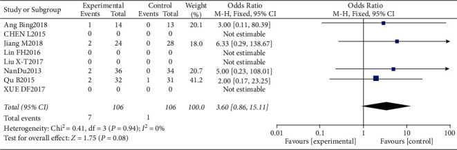 Figure 18