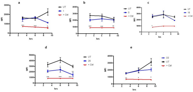 Figure 5