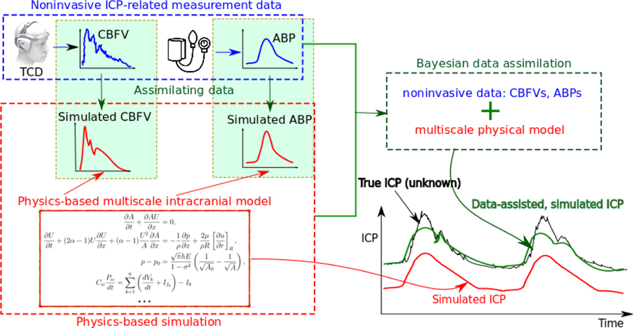 Figure 1: