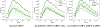 Figure 6: