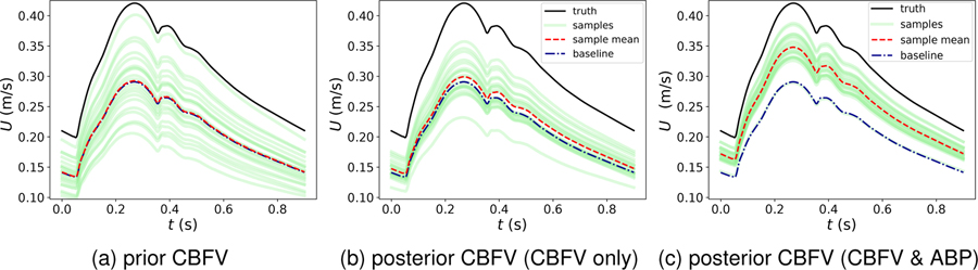 Figure 6: