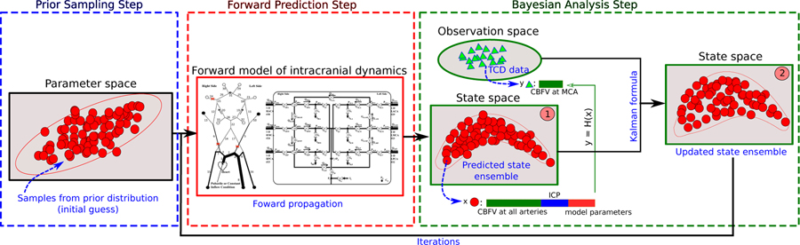 Figure 3: