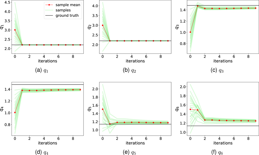 Figure 4: