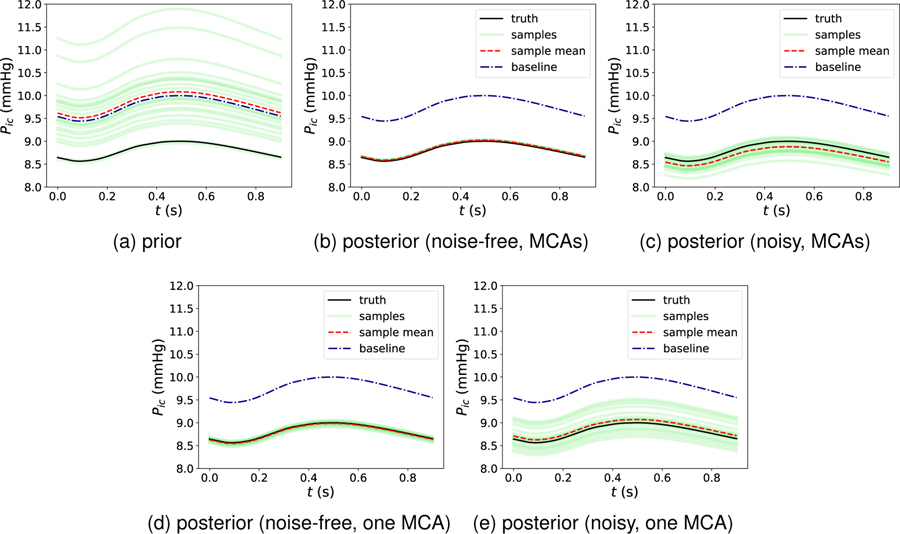 Figure 5: