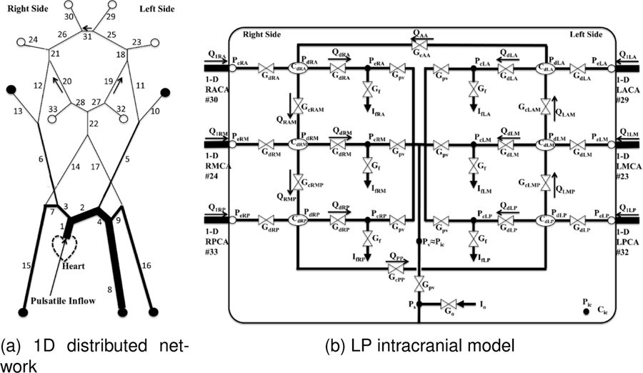 Figure 2: