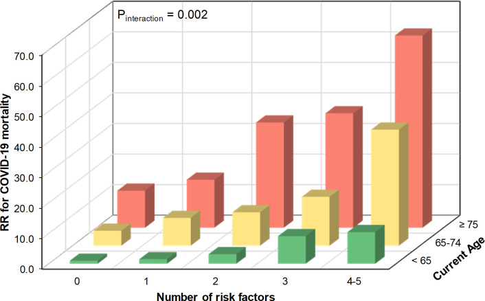 Fig 3