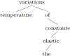 Figure 6: