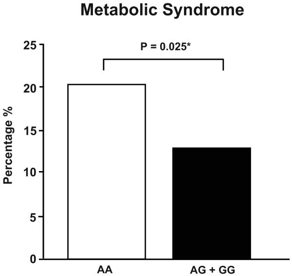 Figure 1B