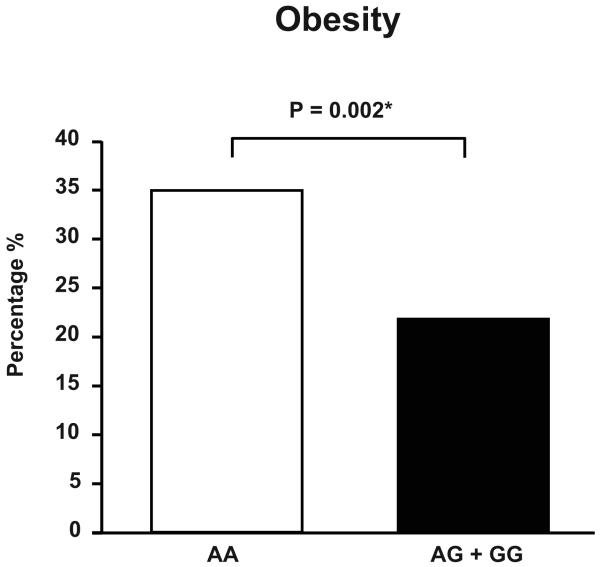 Figure 1A