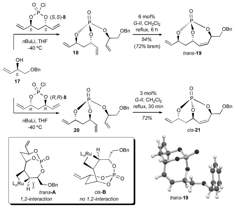 Scheme 4