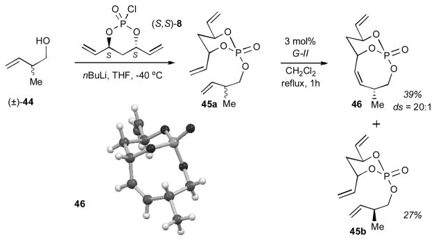 Scheme 8