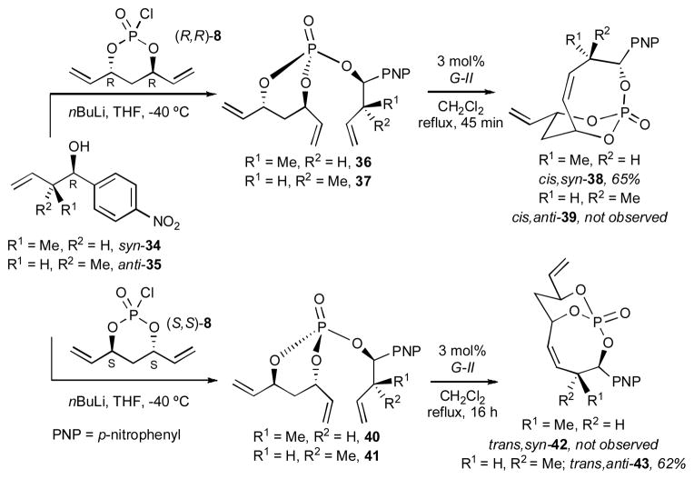 Scheme 7