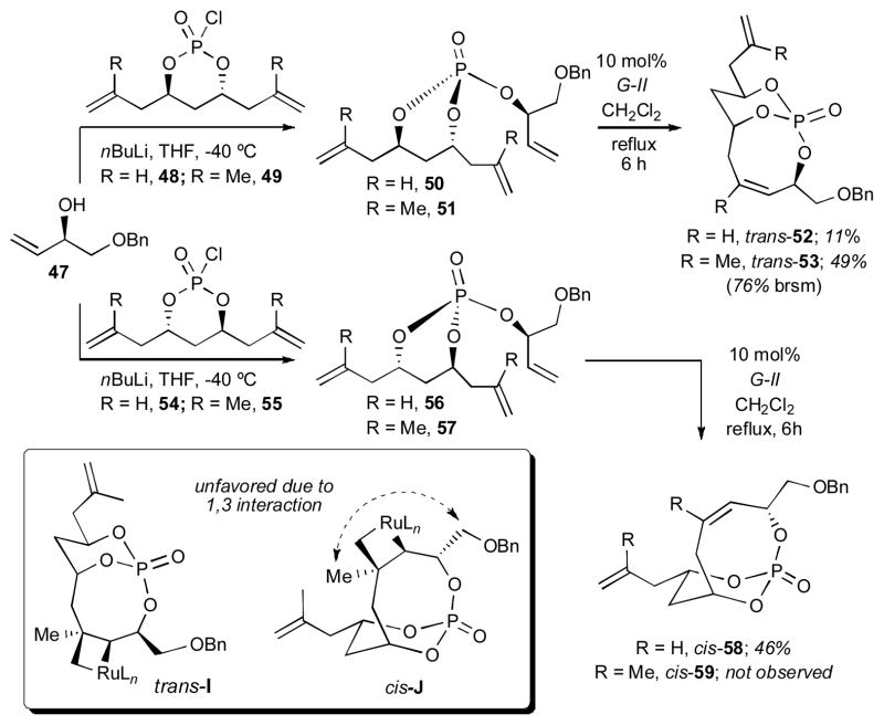 Scheme 9