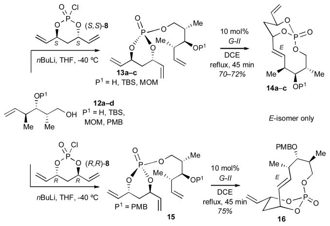 Scheme 3