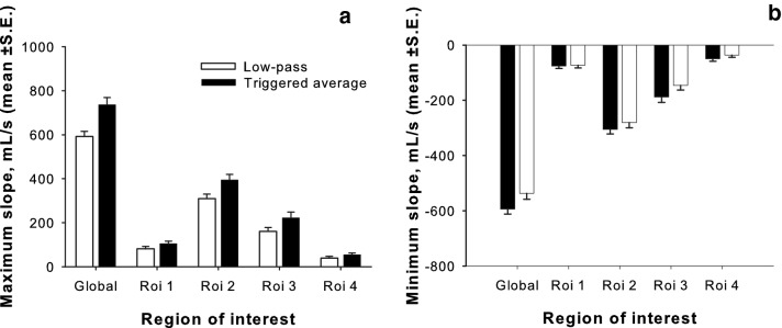 Fig. 2