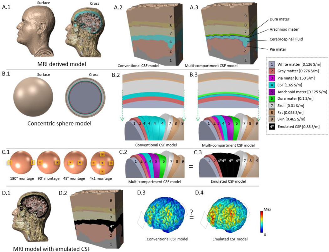 Figure 1: