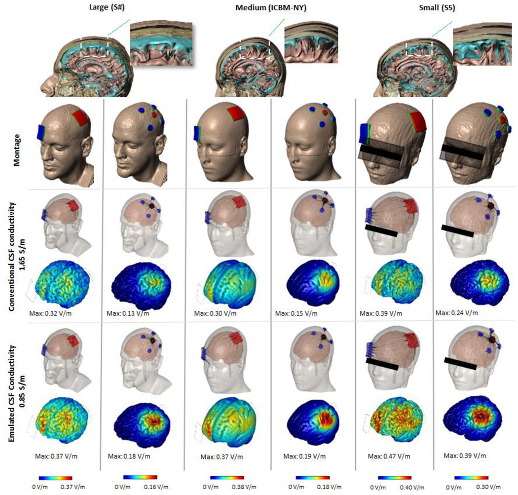 Figure 2: