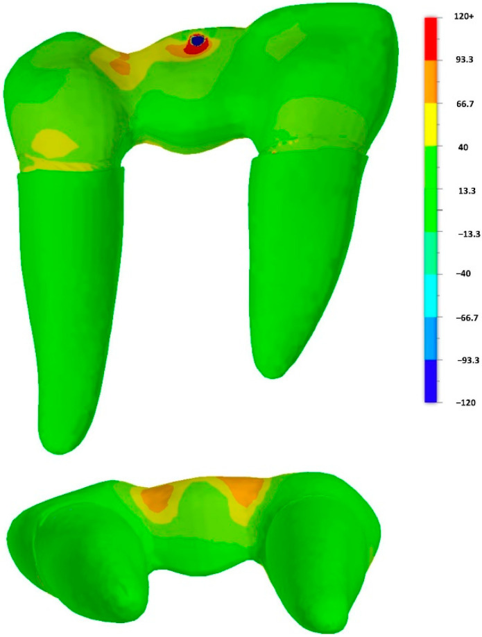 Figure 7