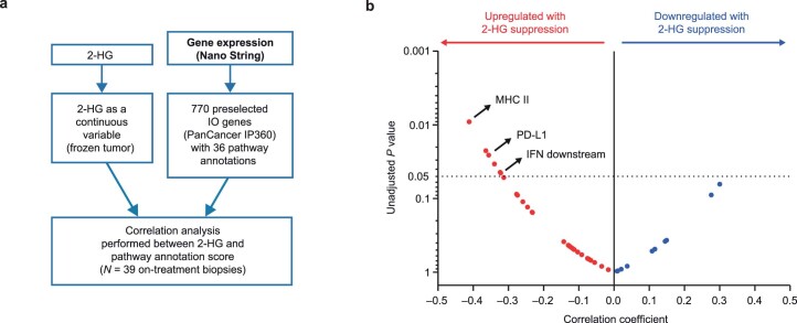 Extended Data Fig. 6