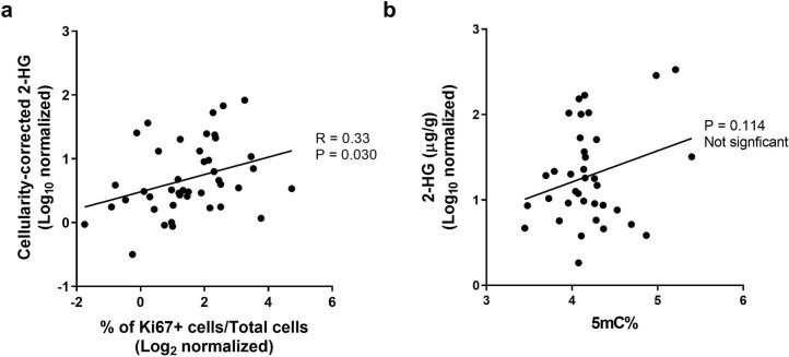 Extended Data Fig. 4