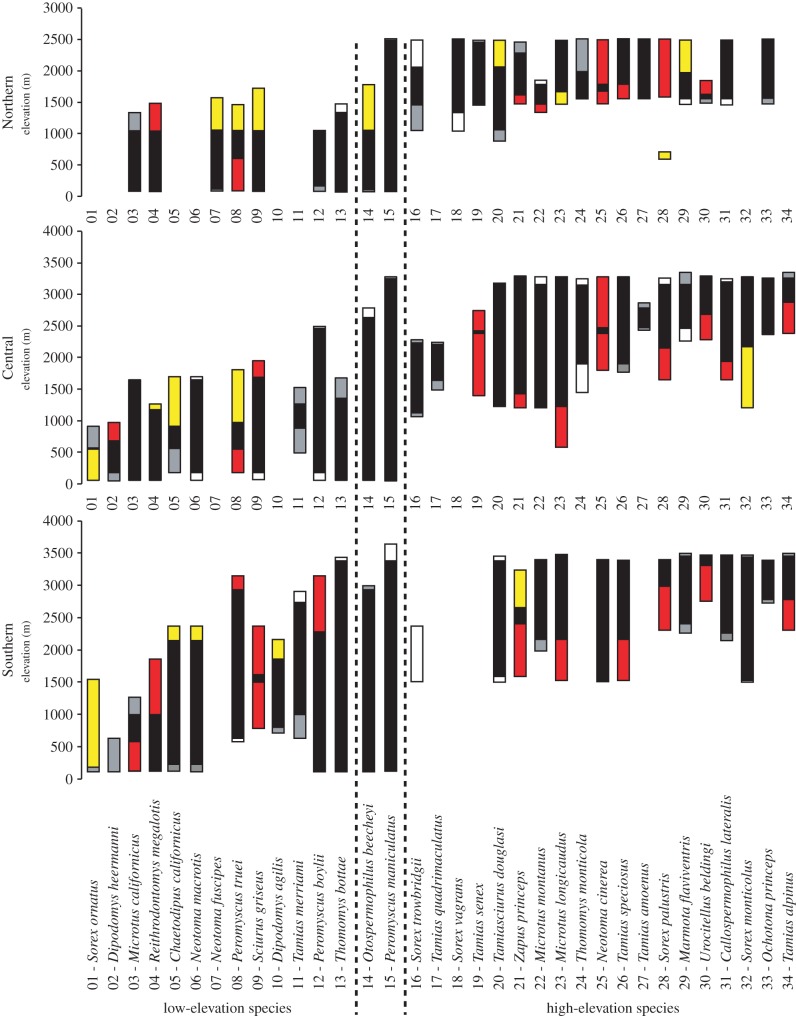 Figure 2.