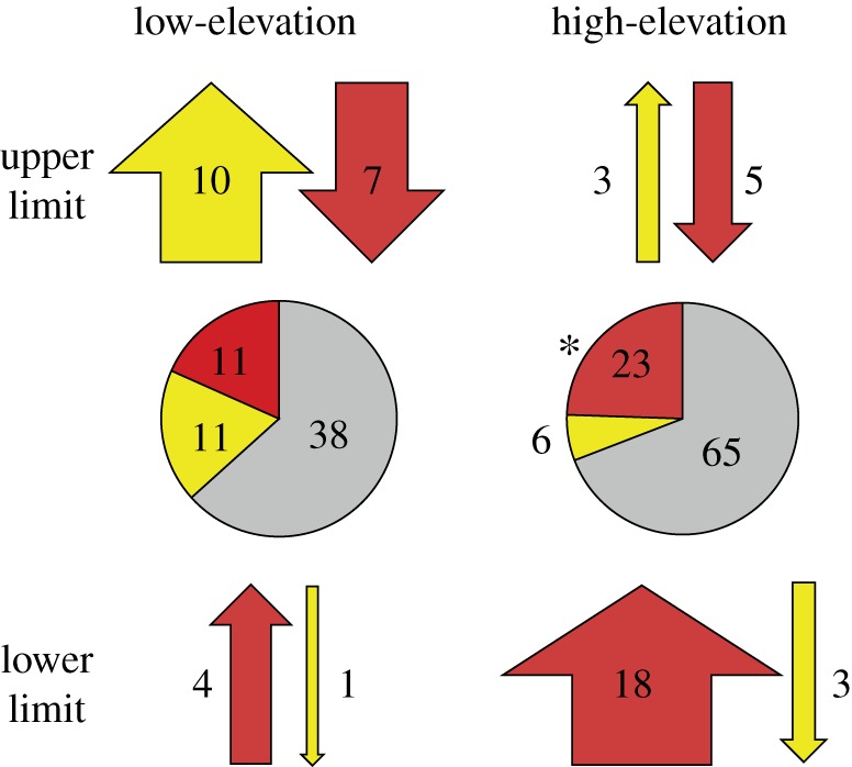 Figure 3.