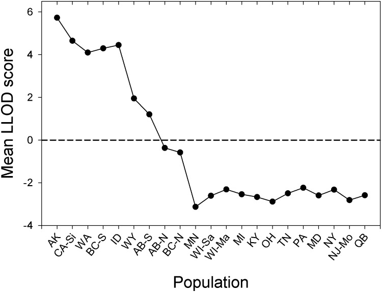 Fig 4